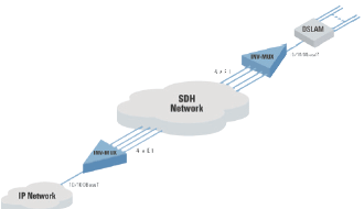 INV-MUX-S Inverse Multiplexer Diagram_1106